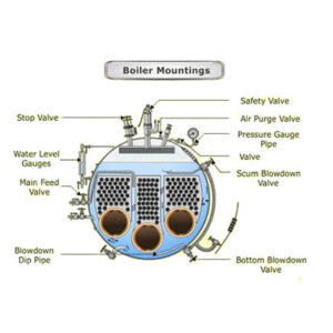 Boiler Mounting & Pipe Fitting Manufacturer